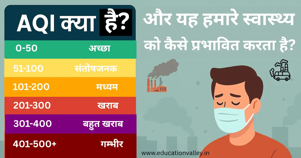 AQI क्या है? – यह हिंदी इन्फोग्राफिक वायु गुणवत्ता सूचकांक (Air Quality Index) की छह श्रेणियाँ दर्शाता है: 0–50 (अच्छा), 51–100 (संतोषजनक), 101–200 (मध्यम), 201–300 (खराब), 301–400 (बहुत खराब) और 401–500+ (गंभीर)। दाईं ओर धुंधले शहर के बीच एक मास्क पहने व्यक्ति को दिखाया गया है जो प्रदूषण से प्रभावित है।